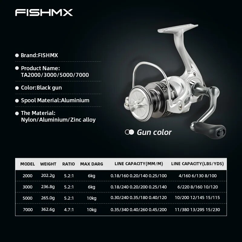FishMX بكرة صيد دوارة خفيفة لل - مراجعة Penn Reel Fierce وسعره
